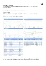 Preview for 46 page of El-Björn TFUC Connect 1600kW Manual