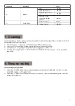 Preview for 7 page of ELAN Lighting CLASSICBAR 951 User Manual