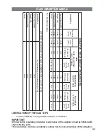 Preview for 25 page of Elba EGC 833 series Instructions For The Use