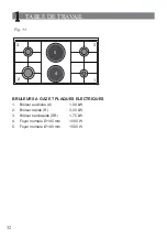 Preview for 32 page of Elba N58740 Series Instructions For The Use