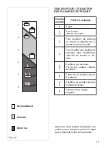 Preview for 37 page of Elba N58740 Series Instructions For The Use