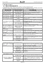 Preview for 24 page of ELCA AT E1-MIA User Manual