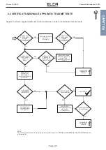 Preview for 25 page of ELCA AT E1-MIA User Manual