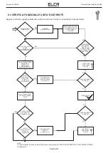 Preview for 26 page of ELCA AT E1-MIA User Manual