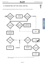 Preview for 48 page of ELCA AT E1-MIA User Manual