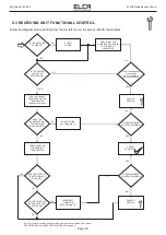 Preview for 49 page of ELCA AT E1-MIA User Manual