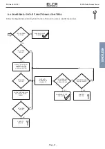 Preview for 50 page of ELCA AT E1-MIA User Manual