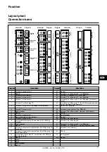 Preview for 27 page of elco VECTRON G 03.240 DUO PLUS Operating Instructions Manual