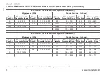 Preview for 10 page of Elcometer AVU User Manual