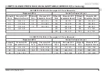 Preview for 29 page of Elcometer AVU User Manual