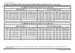 Preview for 30 page of Elcometer AVU User Manual