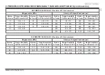 Preview for 39 page of Elcometer AVU User Manual