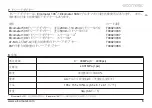 Preview for 67 page of Elcometer AVU User Manual