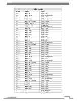 Preview for 7 page of Elcotec F7000491 User Manual