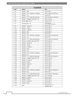 Preview for 12 page of Elcotec F7000491 User Manual