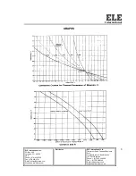 Preview for 10 page of Ele 45-9300 Operating Instructions Manual