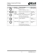 Preview for 11 page of Ele 513-160 Operating Instructions Manual