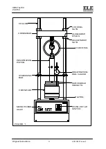 Preview for 3 page of Ele CBR-Test 50 Operating Instructions Manual