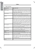 Preview for 7 page of Electra Air-Conditioning MQH 10T Installation And Maintenance Manual