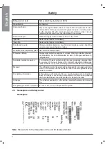 Preview for 9 page of Electra Air-Conditioning MQH 10T Installation And Maintenance Manual