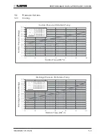 Preview for 17 page of Electra DELTA 18 Service Manual