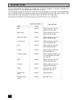 Preview for 18 page of Electra EL 235C Installation And User Instructions Manual