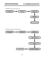 Preview for 34 page of Electra FS 1200 Technical & Service Manual