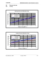 Preview for 31 page of Electra WMZ Series Service Manual