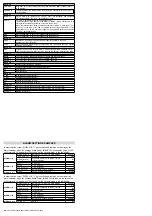 Preview for 3 page of Electrex ATTO D4 DC Installation Instructions