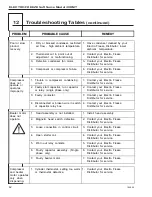 Preview for 50 page of ELECTRO FREEZE 30RMT Operator'S Manual