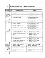 Preview for 51 page of ELECTRO FREEZE 30RMT Operator'S Manual