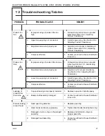 Preview for 35 page of ELECTRO FREEZE 876 Operator'S Manual