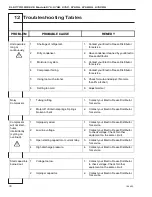 Preview for 38 page of ELECTRO FREEZE 876 Operator'S Manual