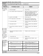 Preview for 50 page of ELECTRO FREEZE COMPACT Series Operator'S Manual