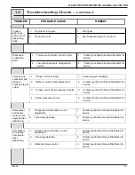 Preview for 51 page of ELECTRO FREEZE COMPACT Series Operator'S Manual