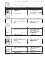 Preview for 43 page of ELECTRO FREEZE CS700-FG Operator'S Manual