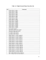 Preview for 30 page of Electro-Music Klee Sequencer Building Instructions