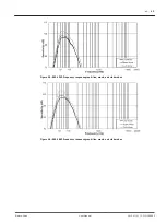 Preview for 45 page of Electro-Voice EKX-12P User Manual