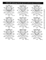 Preview for 5 page of Electro-Voice MH640P Brochure & Specs