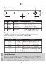 Preview for 4 page of ELECTROCOMPANIET ECM 1 MKII Owner'S Manual