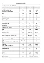 Preview for 28 page of Electrolux Professional WP4 1100H Installation Manual