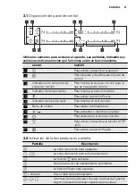 Preview for 61 page of Electrolux REX KTI8402BE User Manual