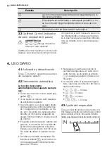 Preview for 62 page of Electrolux REX KTI8402BE User Manual