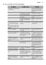 Preview for 69 page of Electrolux REX KTI8402BE User Manual