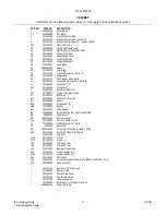 Preview for 5 page of Electrolux 253.28092802 Repair Parts List Manual