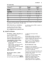 Preview for 51 page of Electrolux 2T49548 User Manual