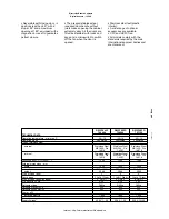 Preview for 2 page of Electrolux 304 AISI Specification