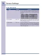 Preview for 18 page of Electrolux 316495005 Use & Care Manual