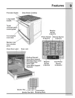 Preview for 9 page of Electrolux 318205876 Use & Care Manual