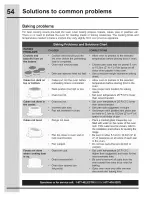 Preview for 54 page of Electrolux 318205876 Use & Care Manual